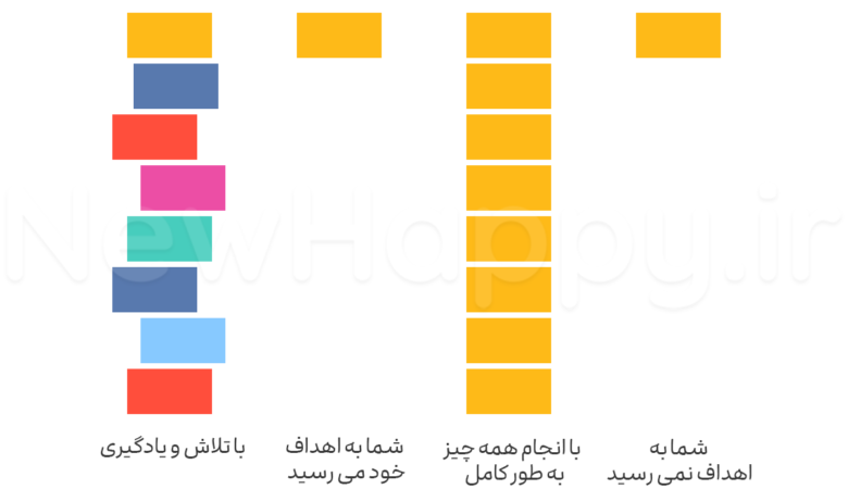 آیا مایل هستید؟