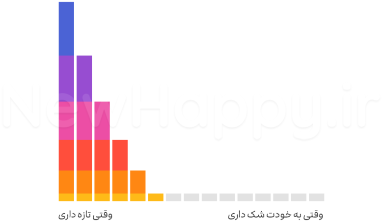 چگونه بر شک و تردید خود غلبه کنیم