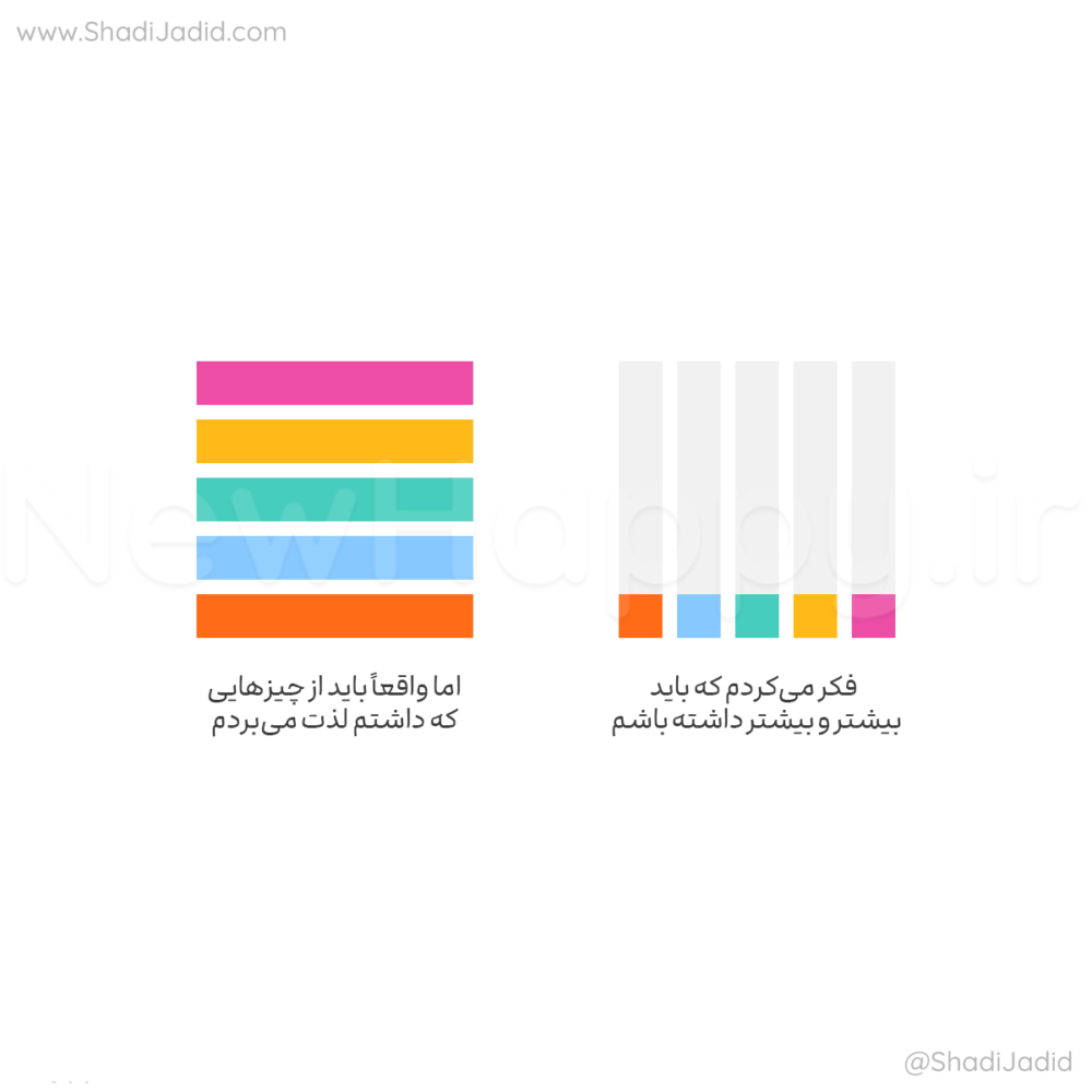 کافی است