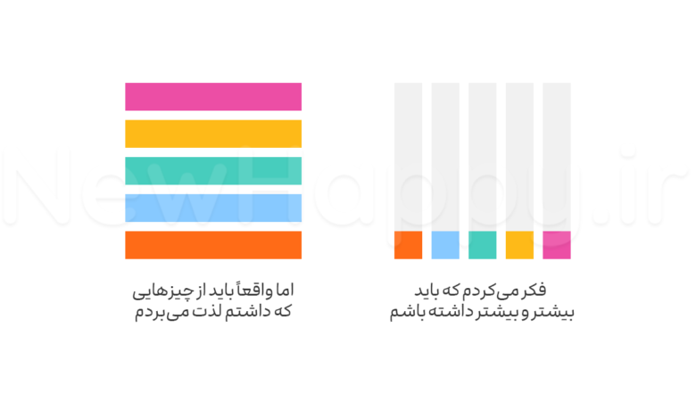 کافی است