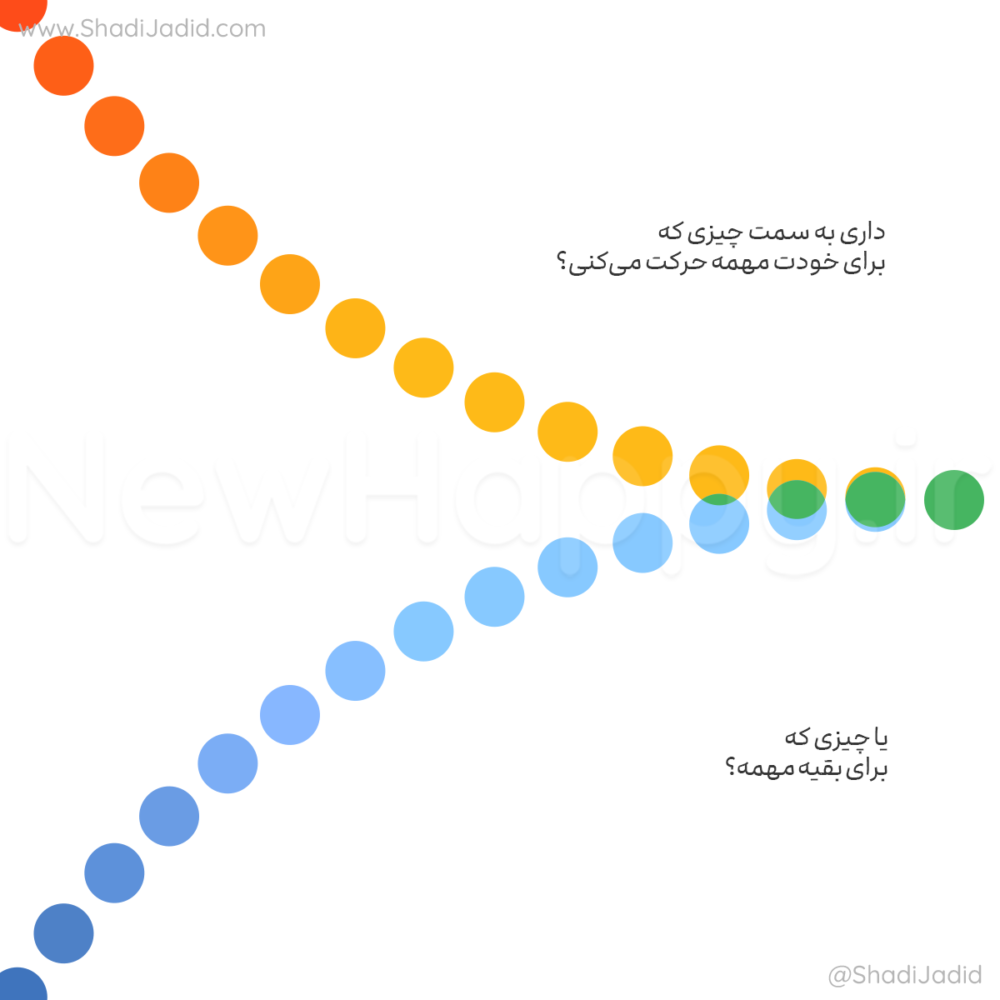 جهت خود را مشخص کنید