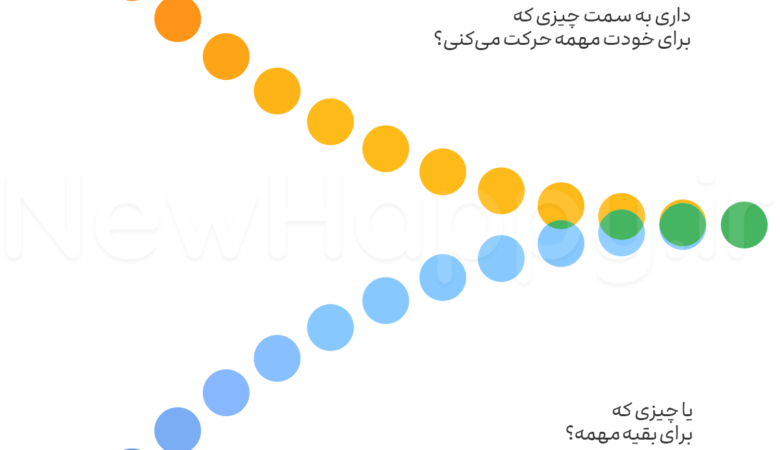 جهت خود را مشخص کنید