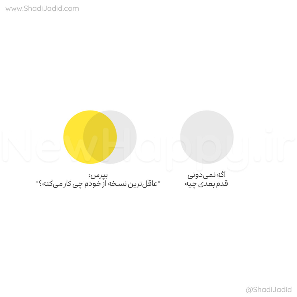 چگونه نسخه‌های درونی‌مان بهترین قدم بعدی را نشان می‌دهند؟