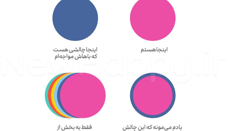 چگونه انعطاف پذیرتر باشیم