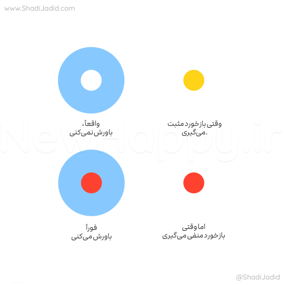 چیزی که شما اعتقاد دارید