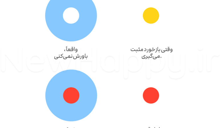 چیزی که شما اعتقاد دارید