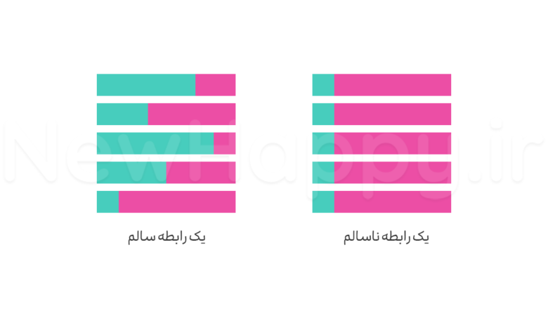 پیدا کردن تعادل