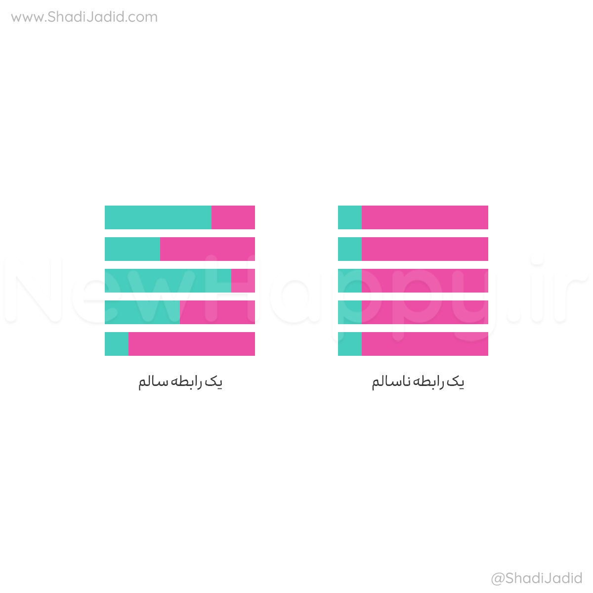 پیدا کردن تعادل