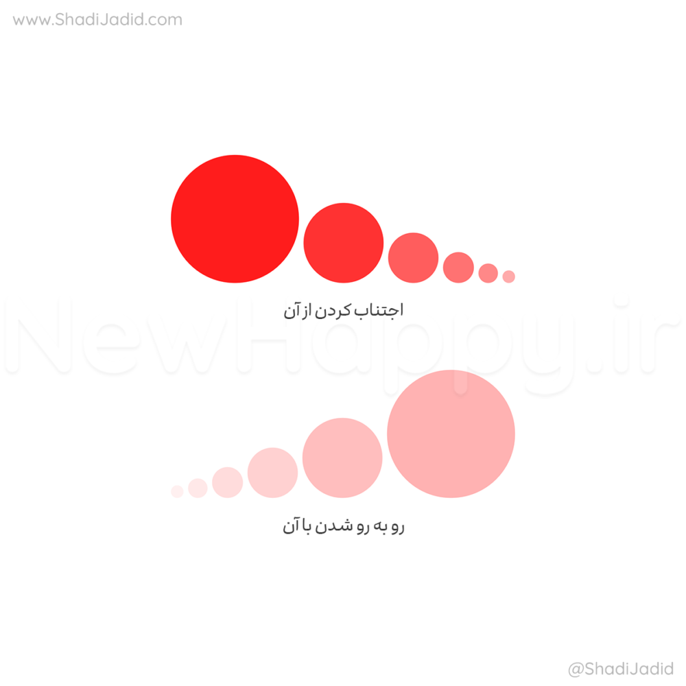 با ترس خود روبرو شوید