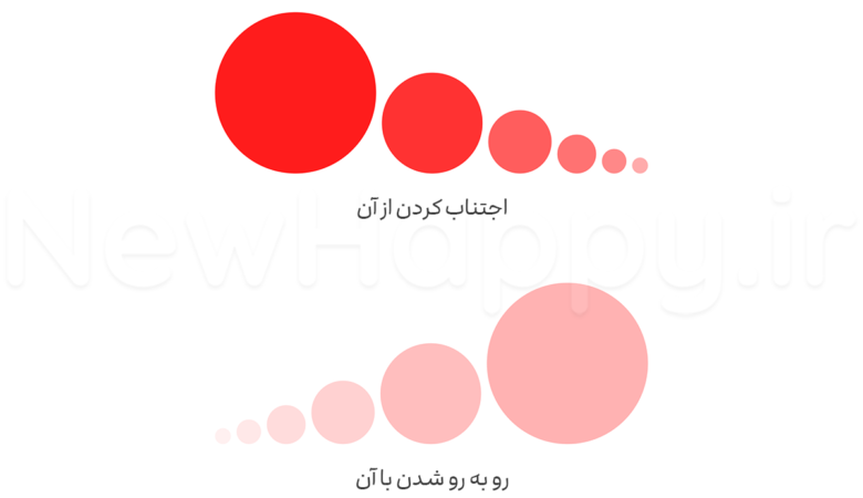 با ترس خود روبرو شوید