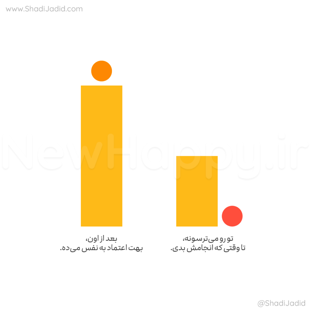 ترس شما تبدیل به اعتماد به نفس می شود