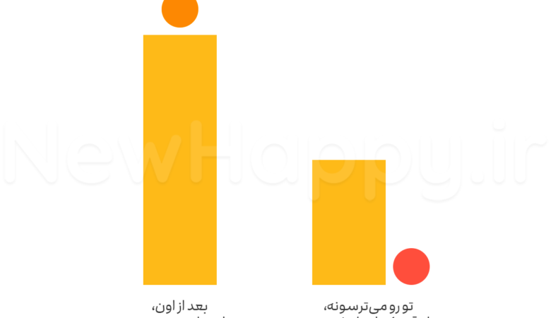 ترس شما تبدیل به اعتماد به نفس می شود