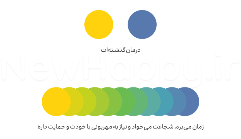 لازم نیست عجله کنید