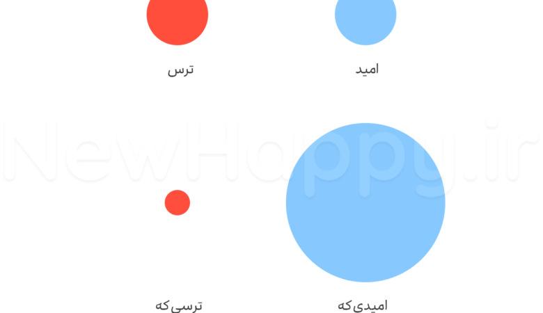 یک اقدام فاصله داره