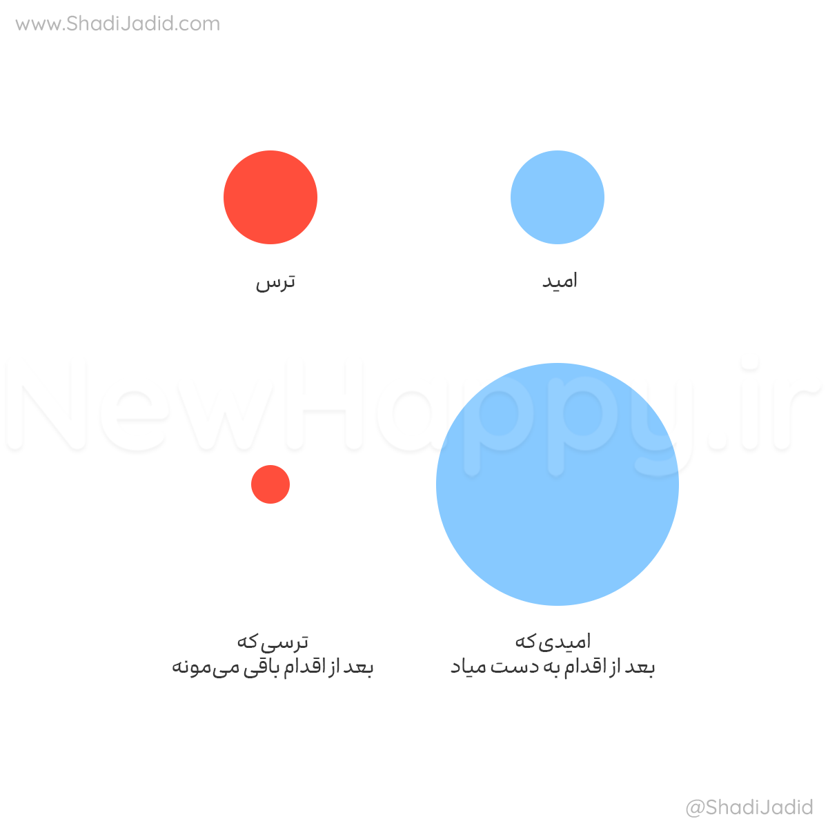 یک اقدام فاصله داره 🎧 اپیزود 168 یک اقدام فاصله داره