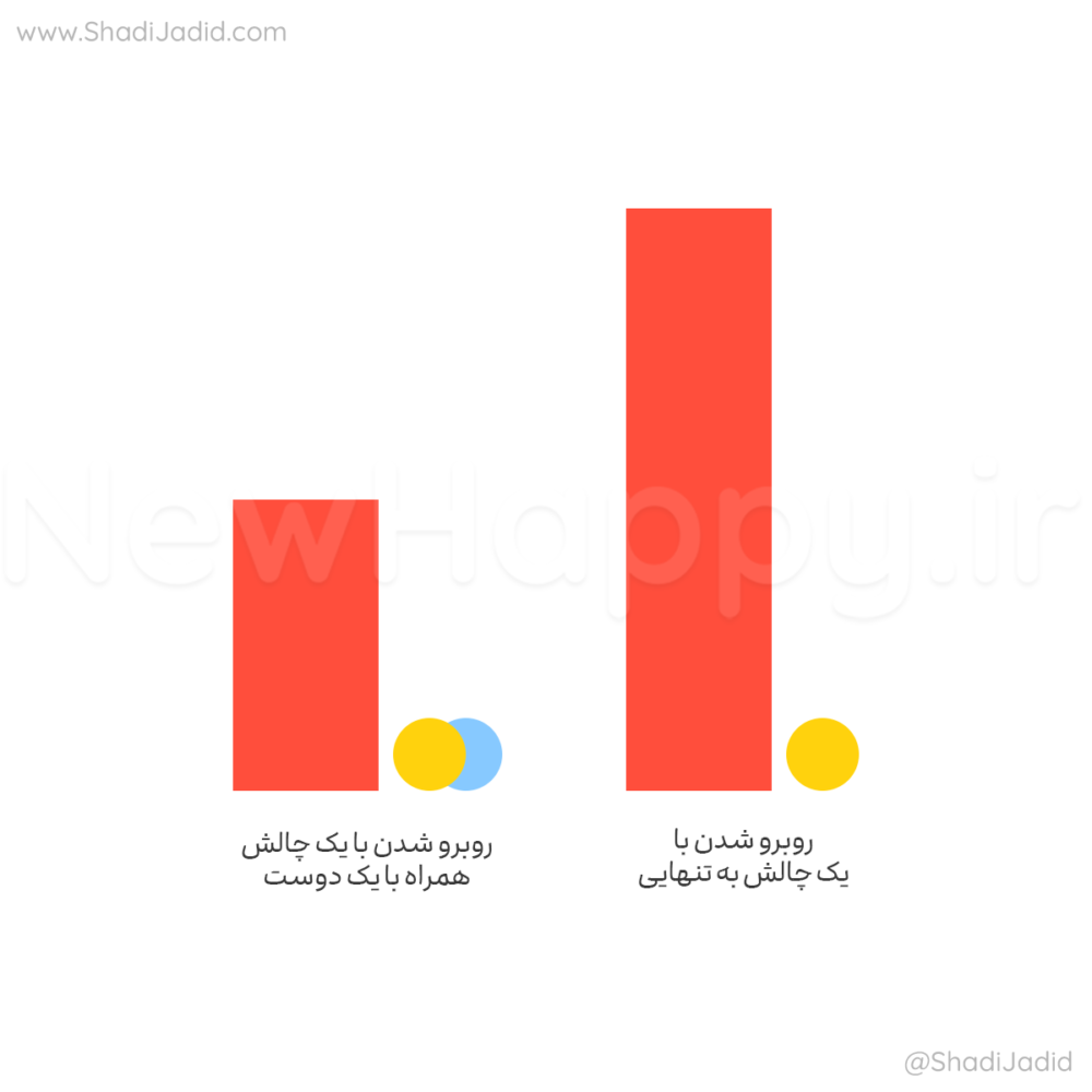 با هم از پسش بربیایم