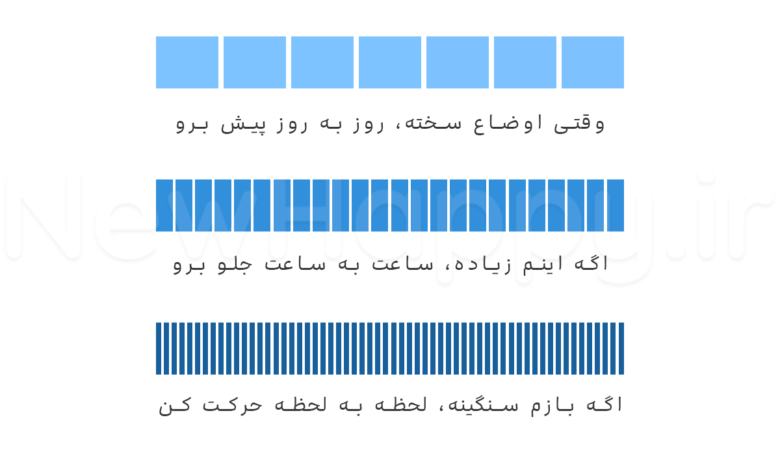 روز به روز