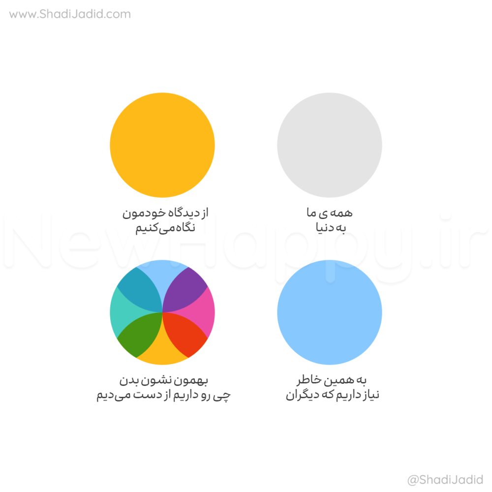 دیدگاه خاص تو