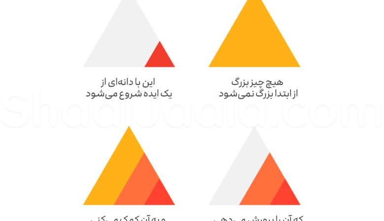 چیزی عالی خلق کنید