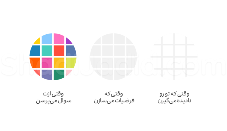 وقتی سوال می‌پرسی