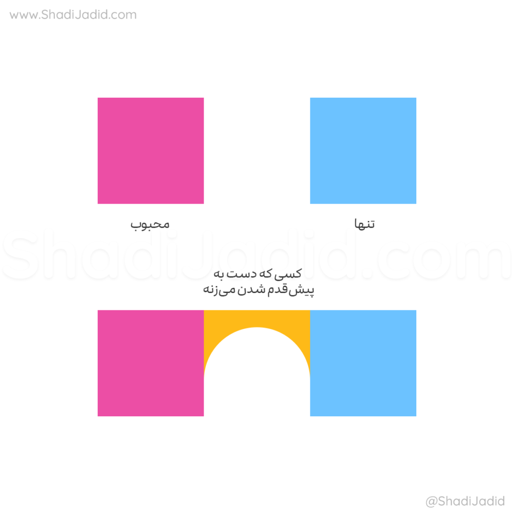 از تنهایی به محبوبیت