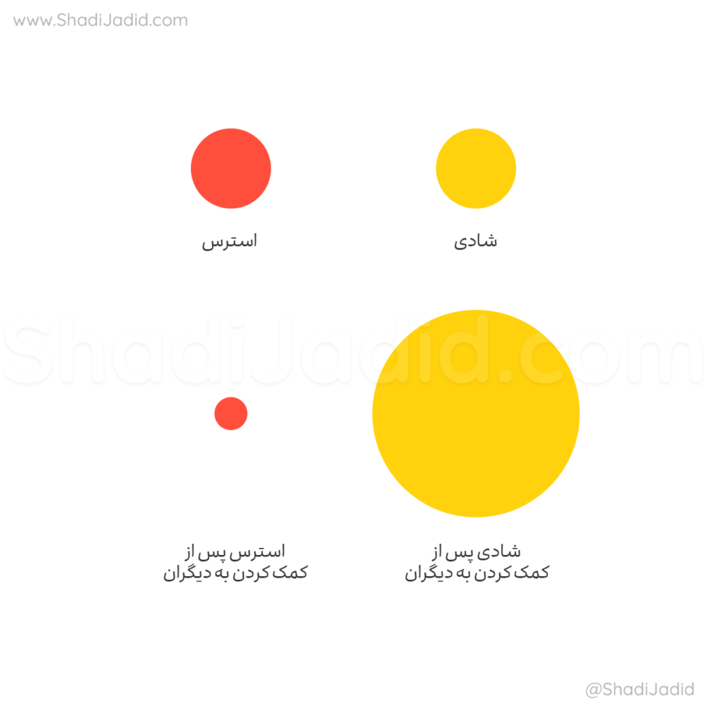 ما اینجاییم که کمک کنیم