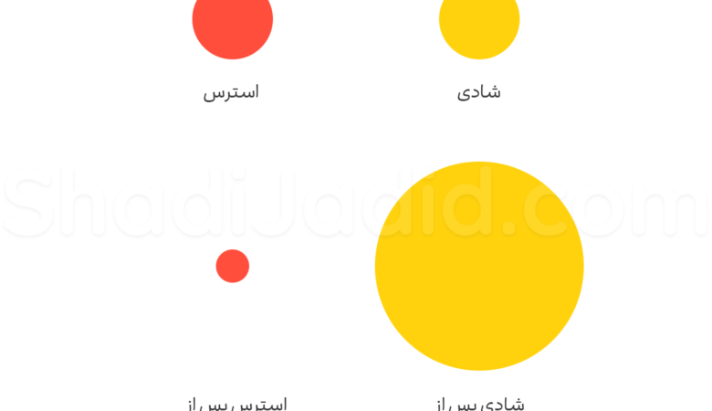 ما اینجاییم که کمک کنیم