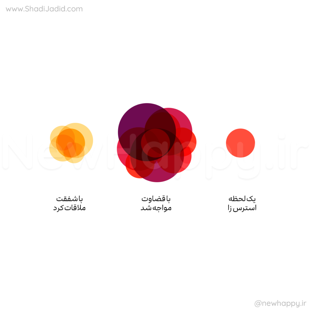 با عشق روبه‌رو شو