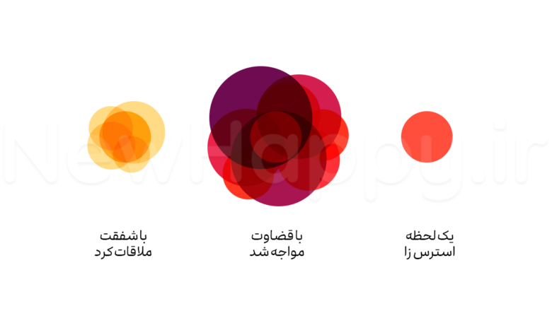 با عشق روبه‌رو شو