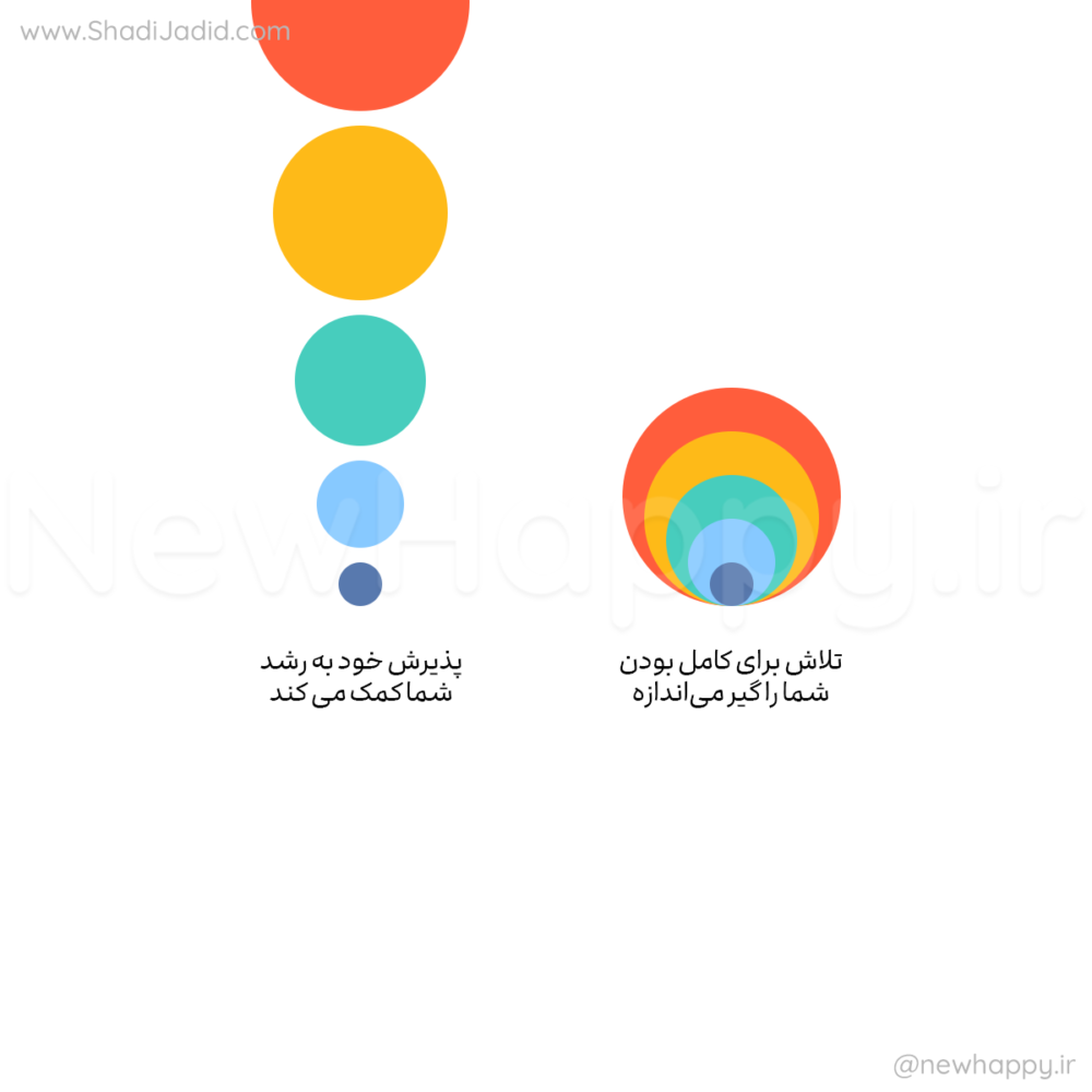 برای رشد، بپذیر