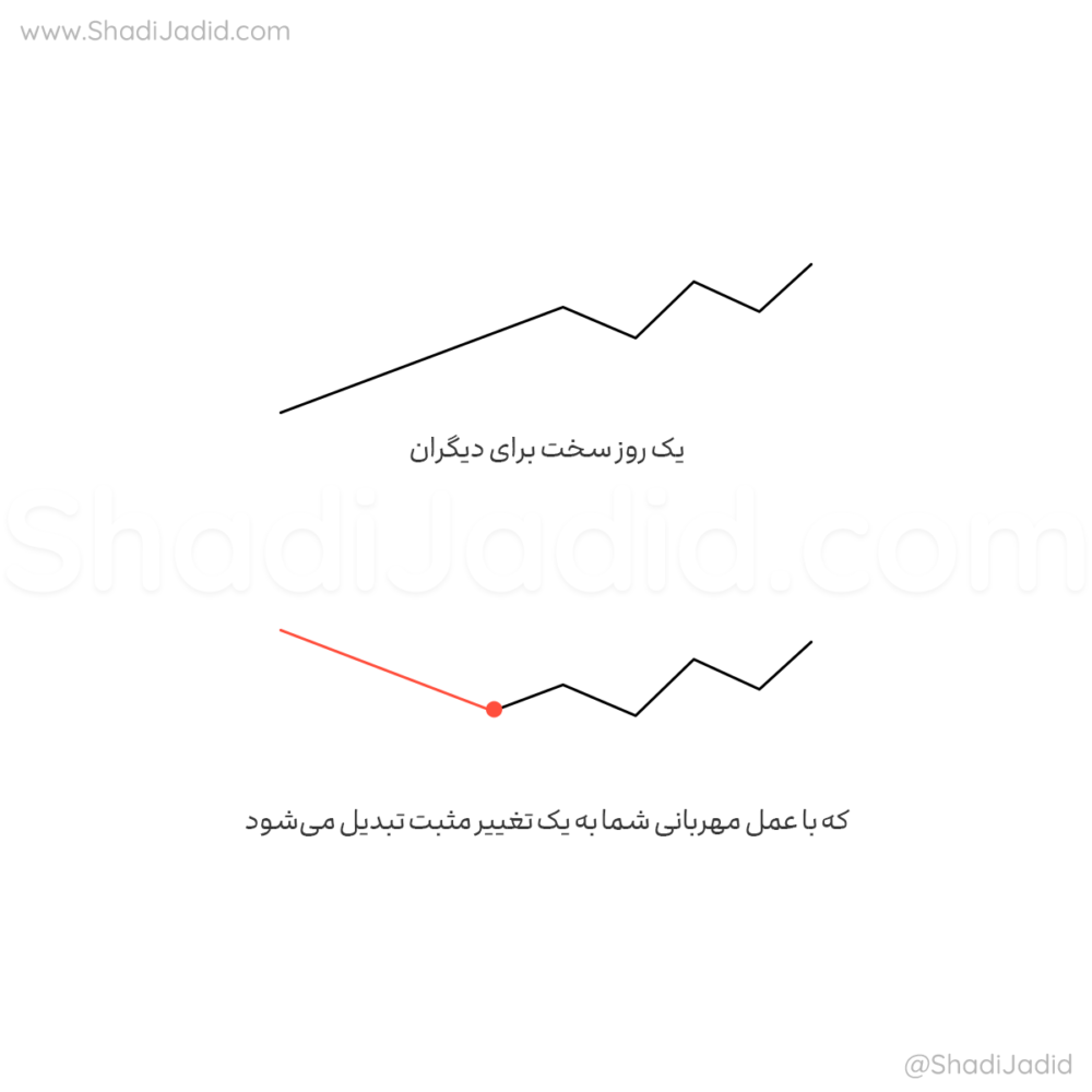 اوضاع رو عوض کن