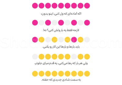 رها کردن