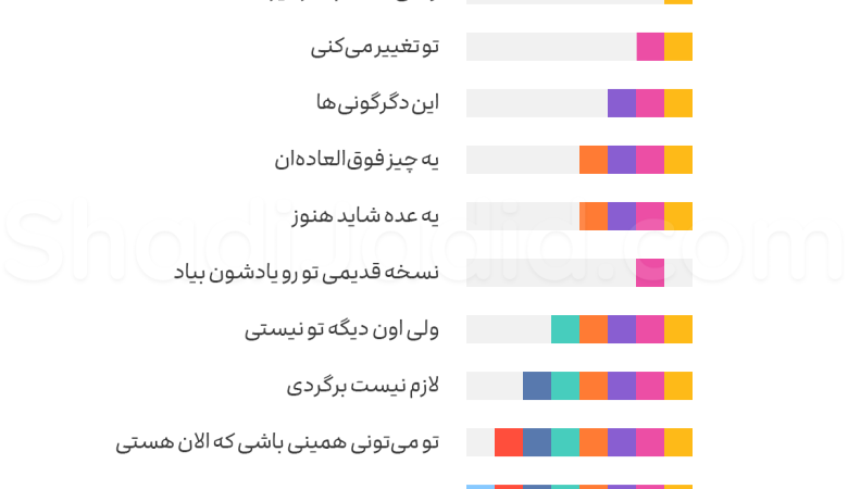رشد کن