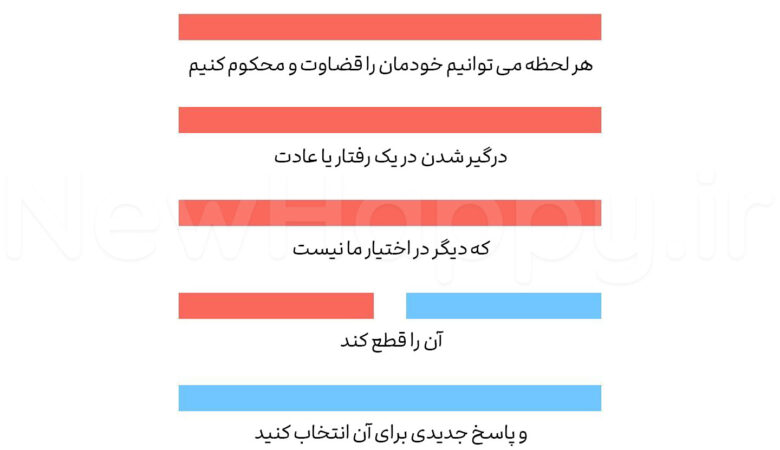 شادی جدید